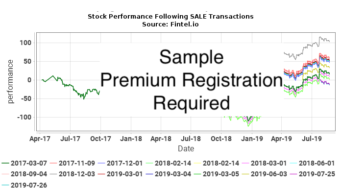 ARX / Accelerant Holdings Insider Trades